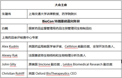 【4月3日报名截止】-国内外*生物药企业大咖都参与的BioCon年度盛会,今年又出新招?