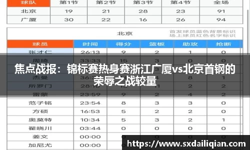 焦点战报：锦标赛热身赛浙江广厦vs北京首钢的荣辱之战较量